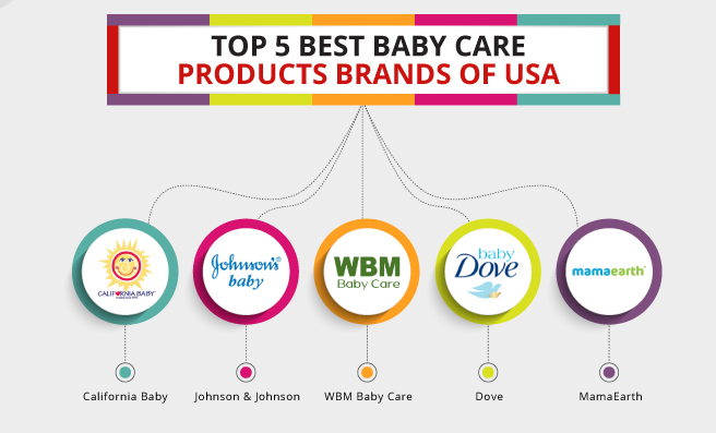 Top 5 Best Baby Care Brands of USA